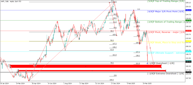 Click to Enlarge

Name: aapl-d1-ftmo-global-markets.png
Size: 26 KB