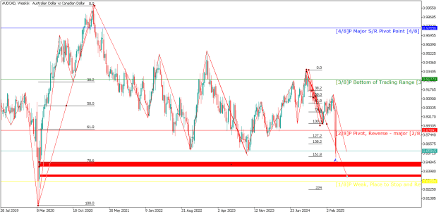 Click to Enlarge

Name: audcad-w1-ftmo-global-markets.png
Size: 24 KB