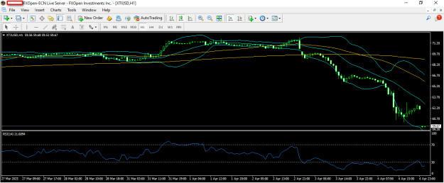 Click to Enlarge

Name: WTI 7 4 2025 H1.png
Size: 22 KB