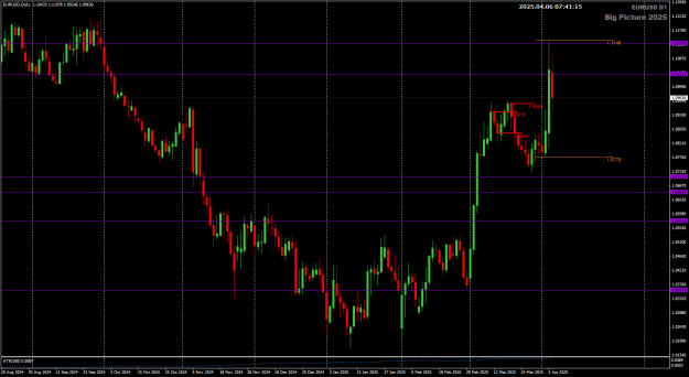 Click to Enlarge

Name: EU Daily Big Picture Apr04 SnR 6-4-2025 3-41-17 pm.png
Size: 24 KB