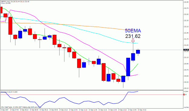 Click to Enlarge

Name: gbpjpy 15m.gif
Size: 21 KB