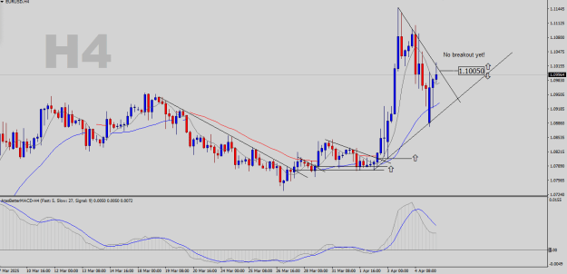 Click to Enlarge

Name: EURUSD-H4.png
Size: 20 KB