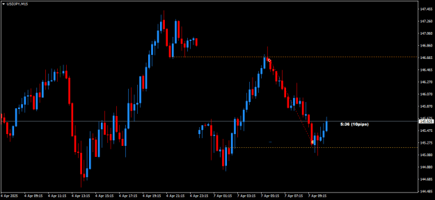 Click to Enlarge

Name: USDJPYM15-07-04(candles).png
Size: 10 KB