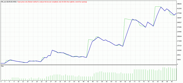 Click to Enlarge

Name: TesterGraph.gif
Size: 22 KB