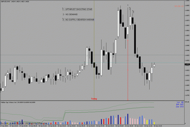 Click to Enlarge

Name: $gbpusd 15m 6-17-10.gif
Size: 24 KB