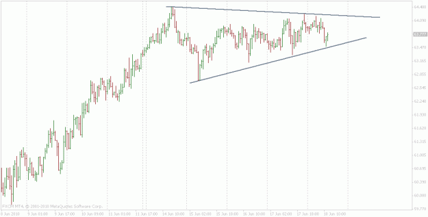 Click to Enlarge

Name: nzdjpy hourly.gif
Size: 14 KB