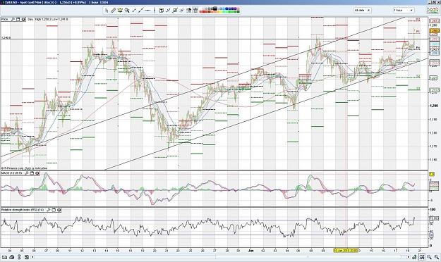 Click to Enlarge

Name: xauusd_20100618.jpg
Size: 218 KB