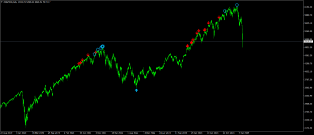 Click to Enlarge

Name: #S&P500Daily.png
Size: 22 KB