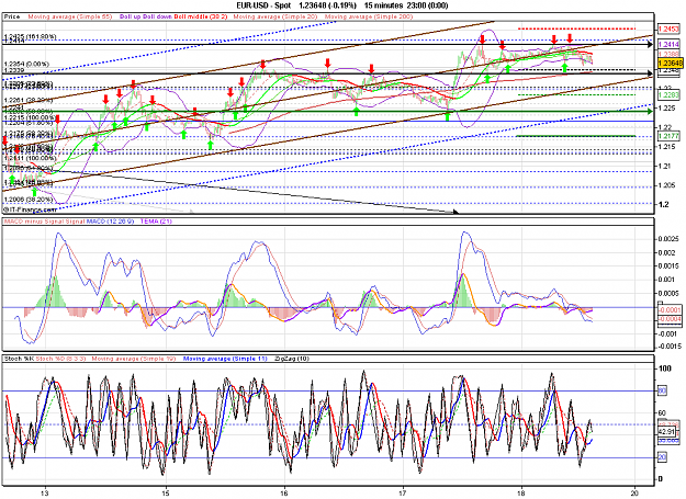 Click to Enlarge

Name: 2010-06-18_14h28_ EURUSD _ 015min _ (Signals + Channel x-Days + Indicators).PNG
Size: 53 KB
