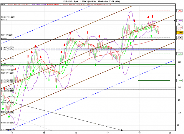 Click to Enlarge

Name: 2010-06-18_14h29_ EURUSD _ 015min _ (Signals + Channel x-Days + BB).PNG
Size: 39 KB