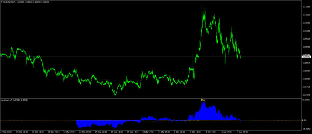 Click to Enlarge

Name: EURUSDM15.png
Size: 21 KB