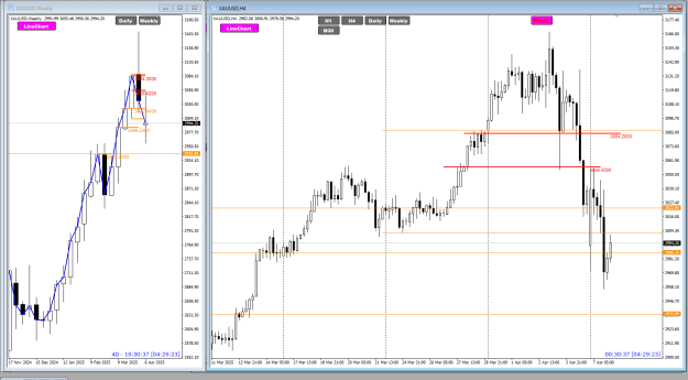 Click to Enlarge

Name: XAU Apr08 first bounce 8-4-2025 9-29-27 am.png
Size: 31 KB