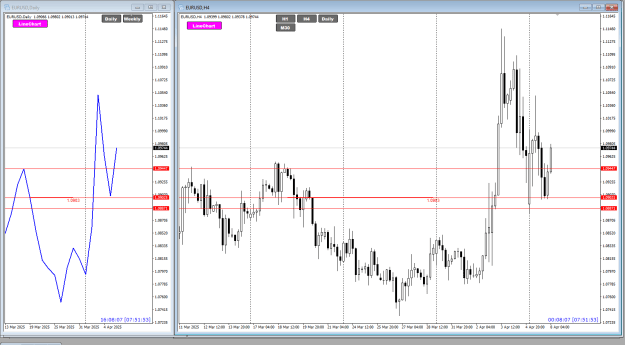 Click to Enlarge

Name: EU Apr08 Daily SnR 10903 8-4-2025 12-44-53 pm.png
Size: 26 KB