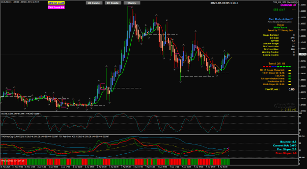 Click to Enlarge

Name: EU Apr08 H1 bounce 4.6 slope 2.8  8-4-2025 1-01-16 pm.png
Size: 43 KB