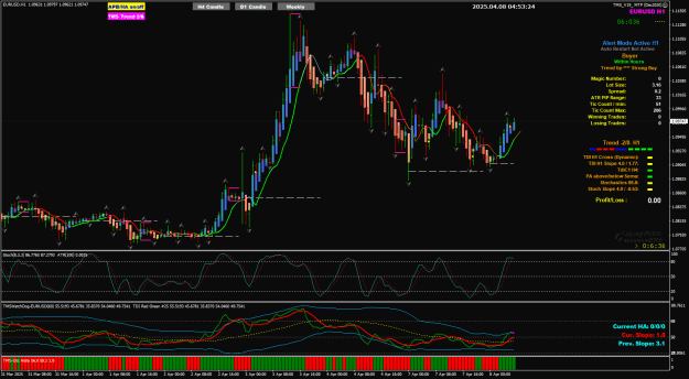 Click to Enlarge

Name: EU Apr08 H1 check the bounce 8-4-2025 12-53-26 pm.png
Size: 43 KB