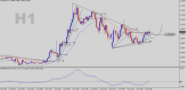 Click to Enlarge

Name: EURUSD-H1.png
Size: 23 KB