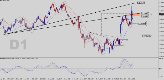 Click to Enlarge

Name: EURUSD-D1.png
Size: 28 KB