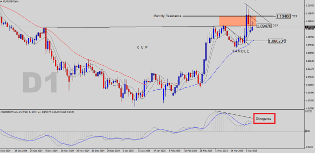 Click to Enlarge

Name: EURUSD-D1.png
Size: 23 KB