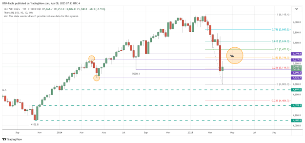 Click to Enlarge

Name: SPX500_2025-04-08_07-13-07.png
Size: 39 KB