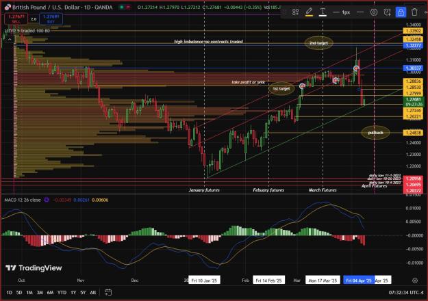 Click to Enlarge

Name: GU daily 4-8-25.JPG
Size: 181 KB