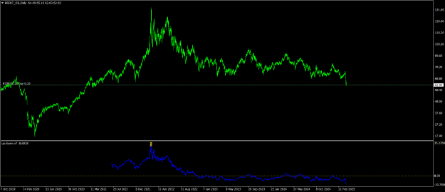 Click to Enlarge

Name: BRENT_OILDaily.png
Size: 21 KB