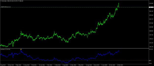 Click to Enlarge

Name: GOLDDaily.png
Size: 23 KB