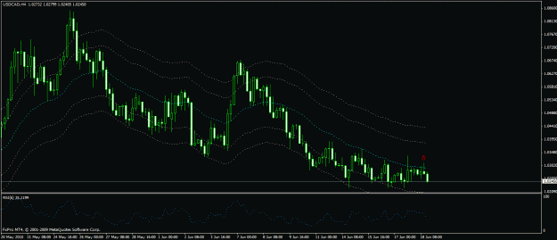 Click to Enlarge

Name: usdcad sixeighteen.gif
Size: 22 KB