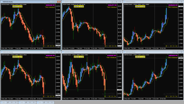 Click to Enlarge

Name: NZD pairs Apr09 RBNZ 9-4-2025 8-36-39 am.png
Size: 55 KB