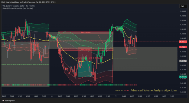 Click to Enlarge

Name: USDCAD Previous Trade of the Day Results.png
Size: 62 KB