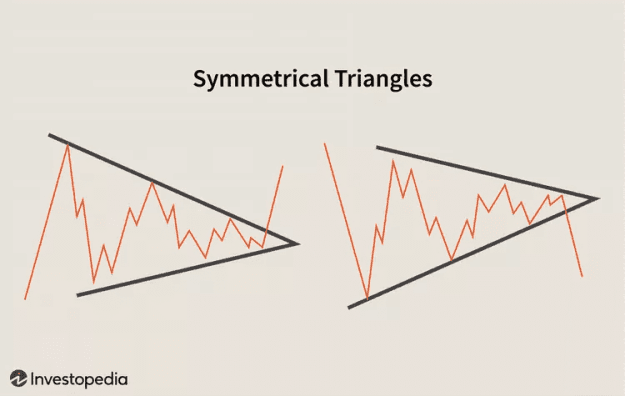 Click to Enlarge

Name: Triangles_AShortStudyinContinuationPatterns3_2-6eb5b82169aa45859c5696835f97244f-0886dbfef93d40d7a20a
Size: 45 KB
