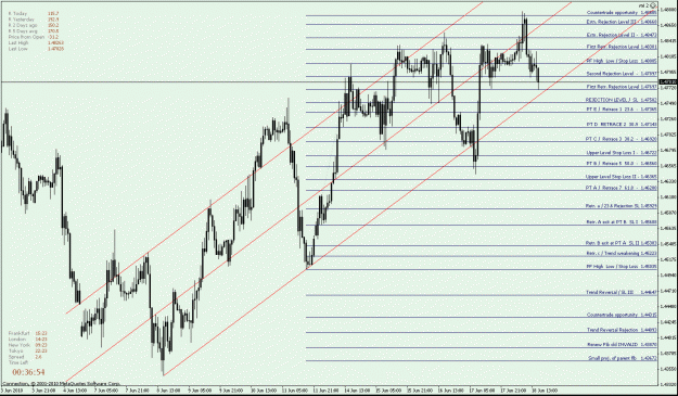 Click to Enlarge

Name: GBPUSD H1 - up Fib - with Trend Channel.gif
Size: 32 KB