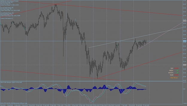 Click to Enlarge

Name: daily june 18 2010 4 hr wedge close up.jpg
Size: 103 KB