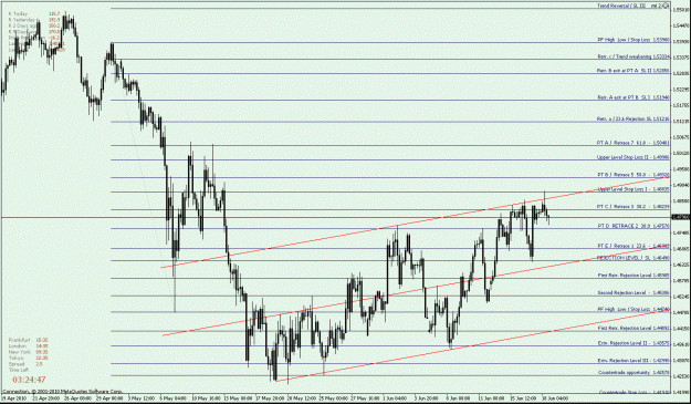 Click to Enlarge

Name: GBPUSD H4 - down Fib - with Trend Channel.gif
Size: 29 KB