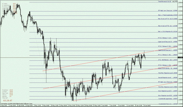 Click to Enlarge

Name: GBPUSD H4 - down Fib - with Trend Channel.gif
Size: 29 KB