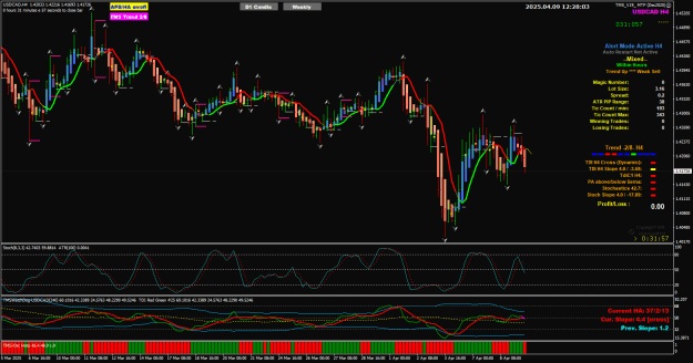 Click to Enlarge

Name: USDCAD Apr09 H4 update 9-4-2025 8-28-06 pm.png
Size: 43 KB