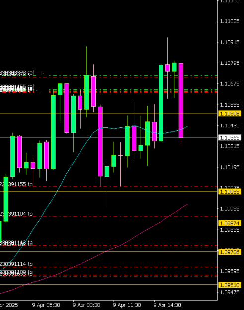 Click to Enlarge

Name: EURUSDM30 0904b.png
Size: 7 KB