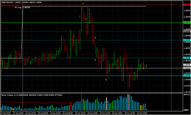 Click to Enlarge

Name: GBPUSD_Day_Trade_2010-06-18.png
Size: 43 KB