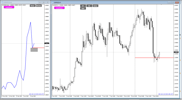 Click to Enlarge

Name: EURNZD H1 w Daily zone 10-4-2025 8-49-50 am.png
Size: 28 KB