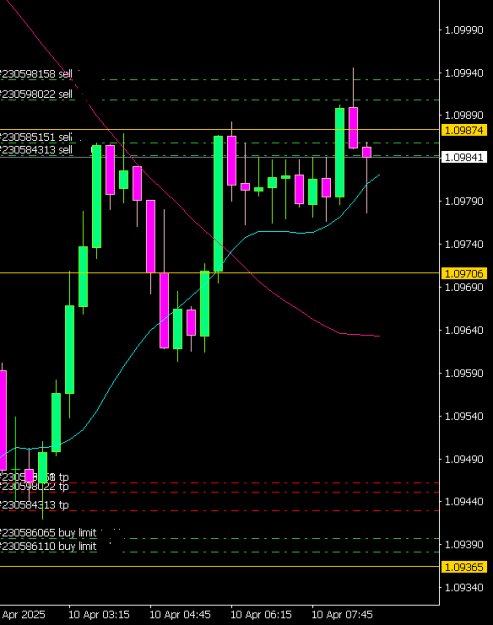 Click to Enlarge

Name: EURUSDM15 1004a.png
Size: 8 KB