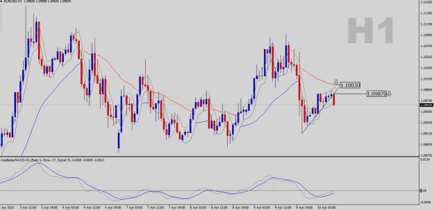 Click to Enlarge

Name: EURUSD-H1.png
Size: 23 KB