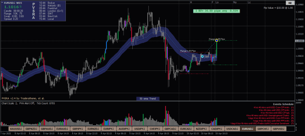 Click to Enlarge

Name: EURUSD.iM15-Range-2.png
Size: 27 KB