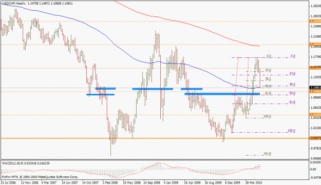 Click to Enlarge

Name: usdchf061710.gif
Size: 24 KB