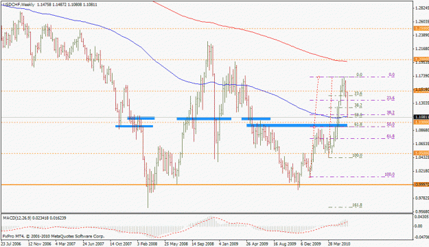 Click to Enlarge

Name: usdchf061710.gif
Size: 24 KB
