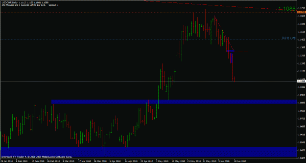 Click to Enlarge

Name: usdchf daily.gif
Size: 20 KB