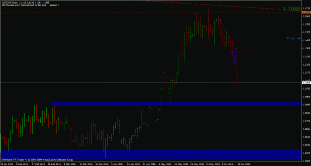 Click to Enlarge

Name: usdchf daily.gif
Size: 20 KB
