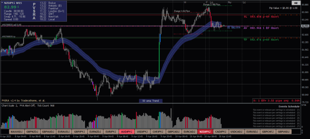 Click to Enlarge

Name: NZDJPY.iM15-1.png
Size: 29 KB