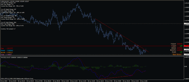 Click to Enlarge

Name: usd_cad_m5_18_06_2010_tl_break_div_entry_support.gif
Size: 28 KB