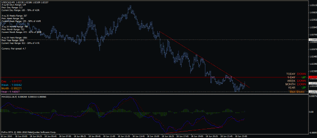 Click to Enlarge

Name: usd_cad_m5_18_06_2010_tl_break_div_entry_support.gif
Size: 28 KB