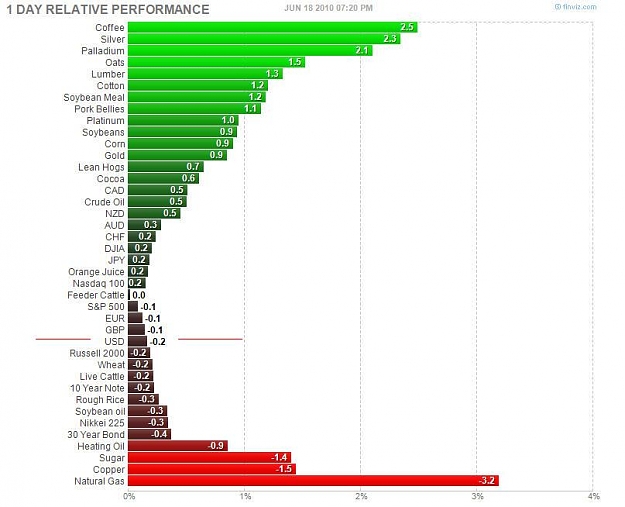 Click to Enlarge

Name: Futures_06_18.jpg
Size: 53 KB