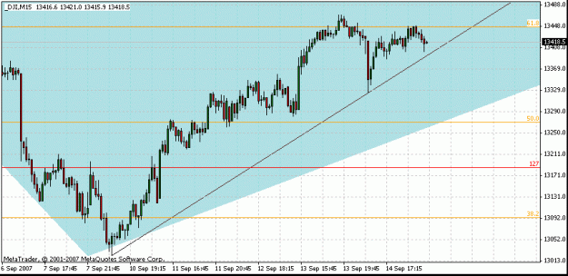 Click to Enlarge

Name: dow15min.gif
Size: 18 KB
